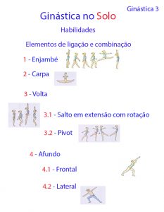 Ginástica | Educação Física