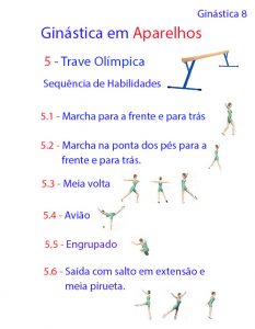 Ginástica | Educação Física