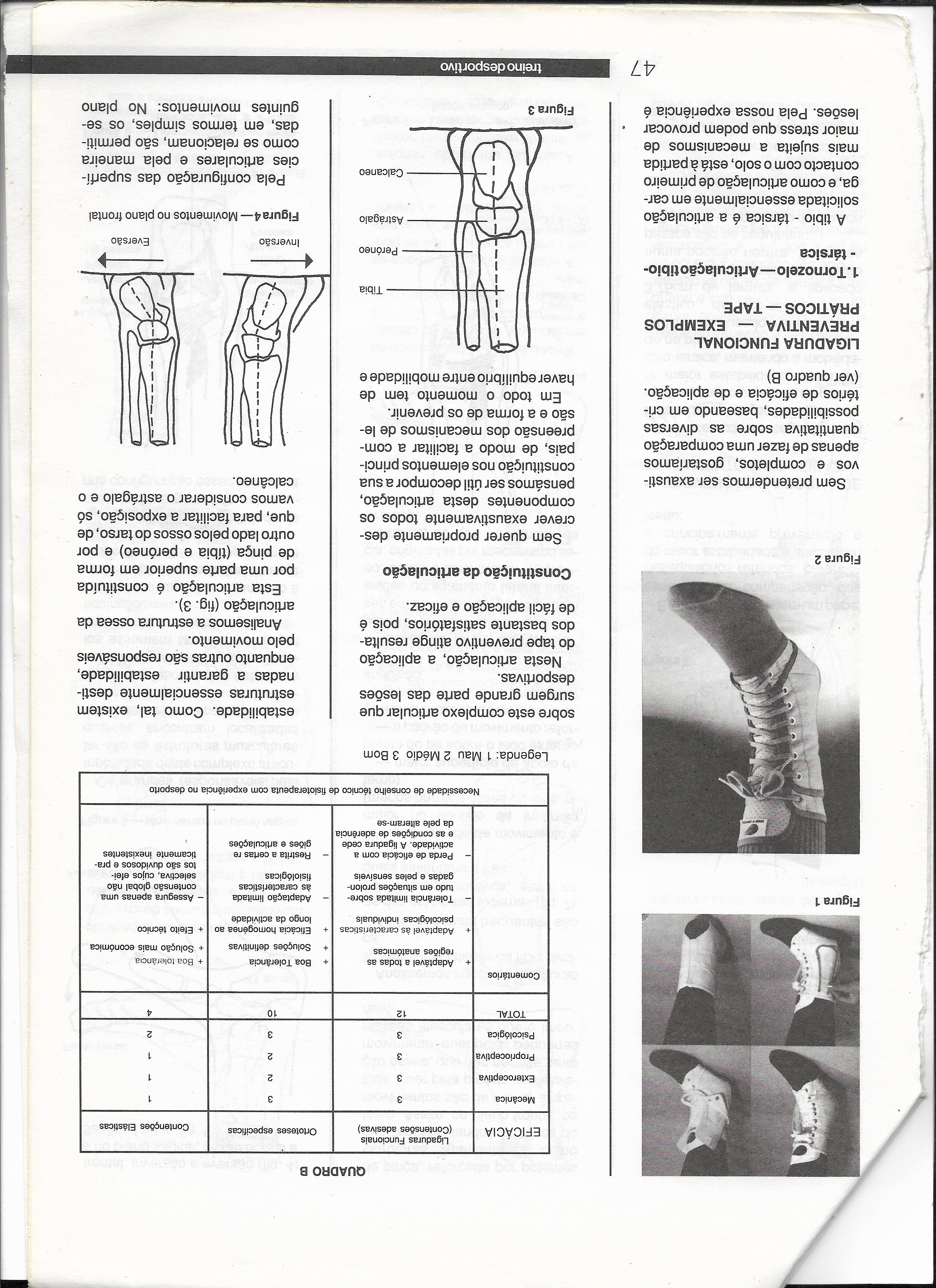 Ligaduras funcionais 4